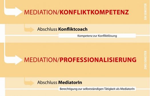 Mediation